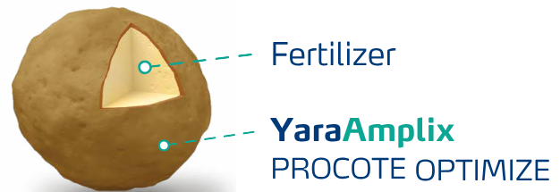 fertilizer coated with procote optimize
