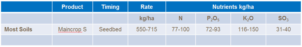 jerusalem artichoke fertilser recomendations