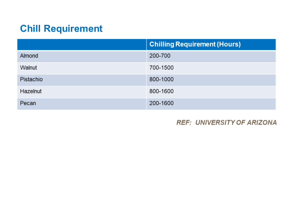 chill requirements.png