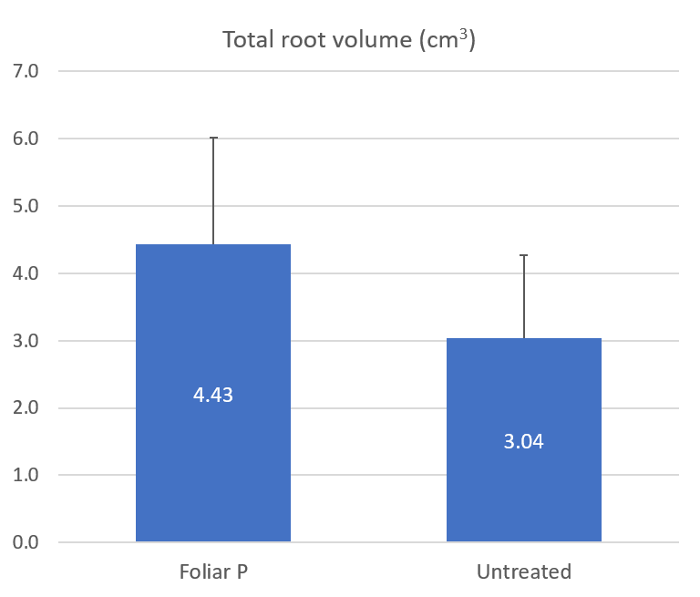 Total Root Volume.png