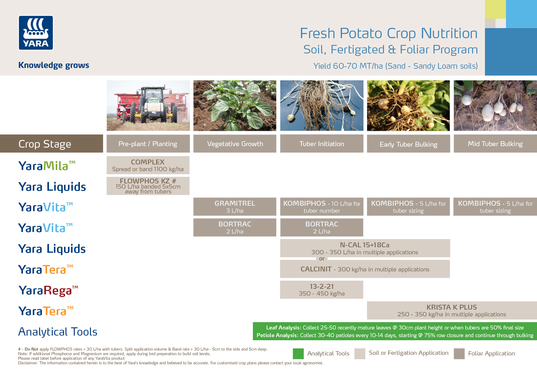 Potato Program Fresh.png